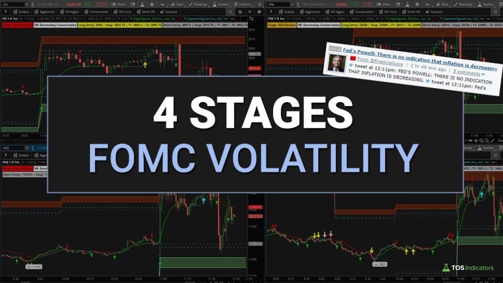 4 Stages of FOMC Volatility