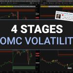 The 4 Stages of FOMC Volatility for Day Trading