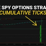 What Market Internals are Telling Us About Tomorrow