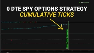 Market Internals - Cumulative TICK Signal