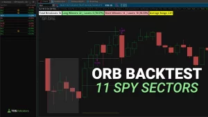 ORB Backtester - SPY Sectors