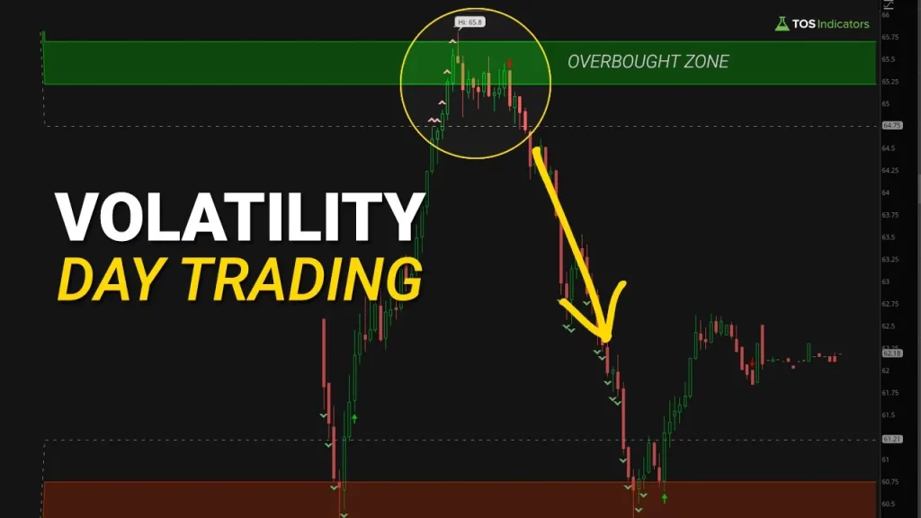Volatility Day Trading Setup - Futures and Stocks