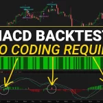 MACD Signals Backtester for ThinkOrSwim - A Complete Breakdown