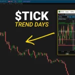 2 Ways to Use NYSE $TICK to Spot Trend Days