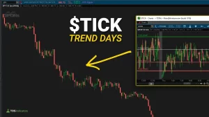 NYSE TICK on Trend Days