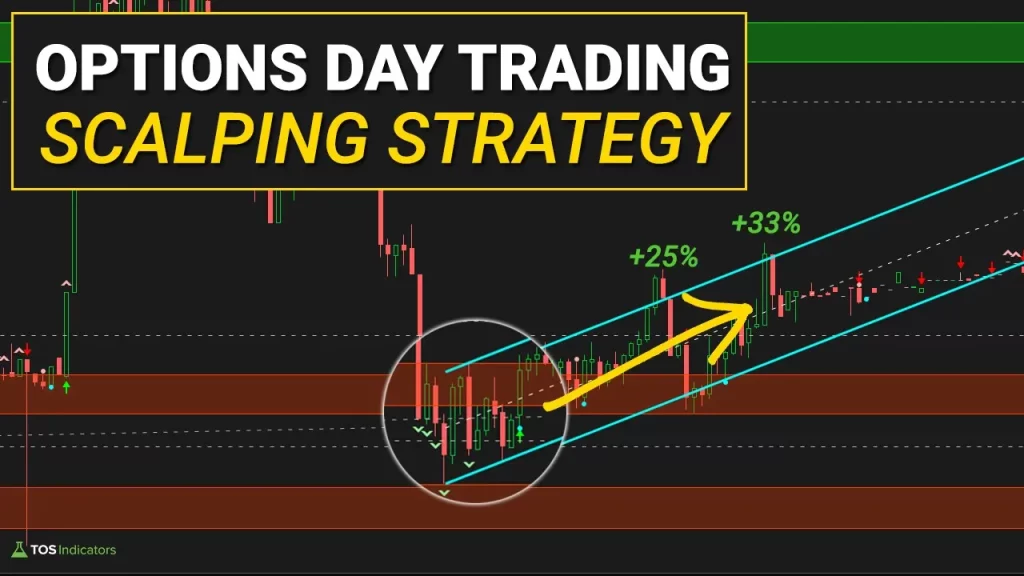 Options Volatility Day Trading Strategy
