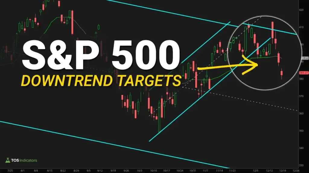 SPY Resumes Downtrend - Resistance and Targets