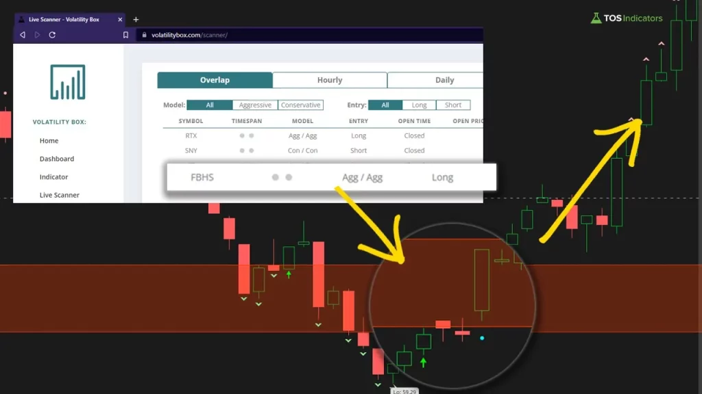 Stock Volatility Live Scanner - FBHS Example
