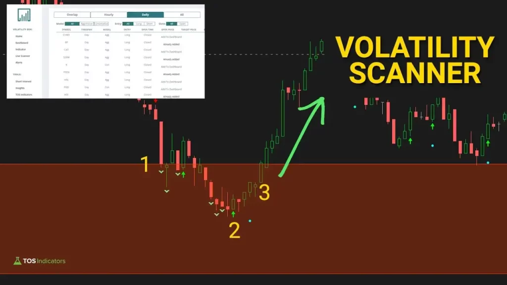 2 SPY Sectors That Stood Out