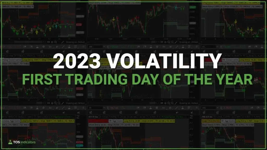 2023 Volatility First Trading Day of the Year