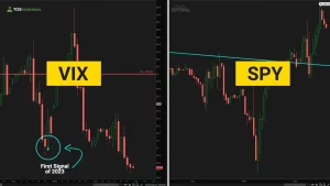 First VIX Signal of 2023