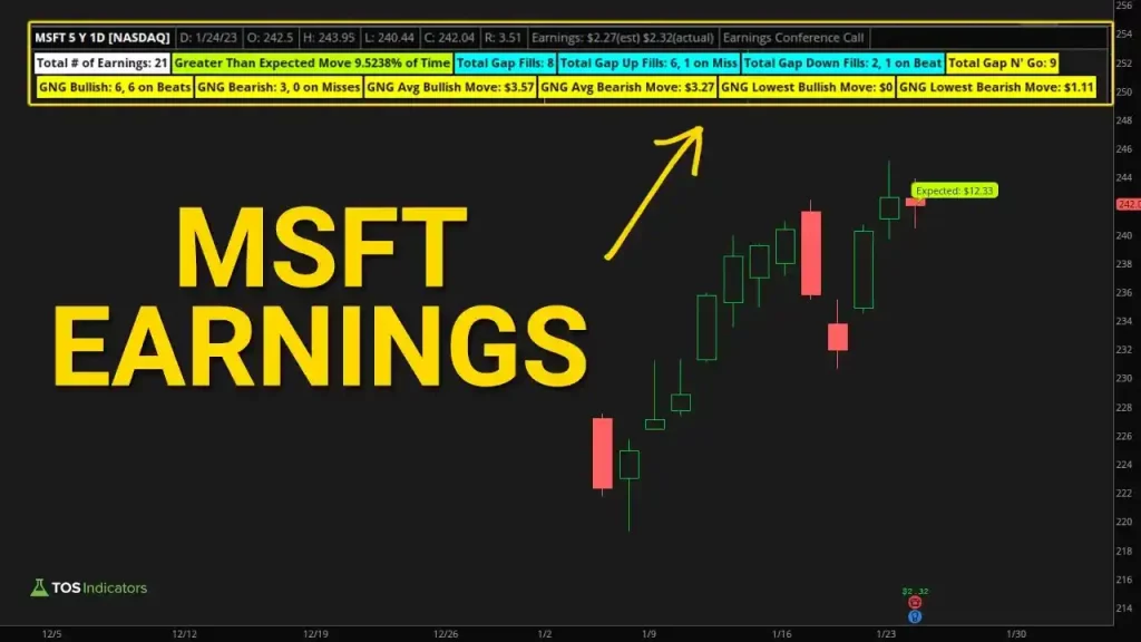 MSFT Earnings Day Trading