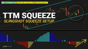 TTM Squeeze and Seasonal Analysis