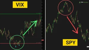 VIX to Trade SPY