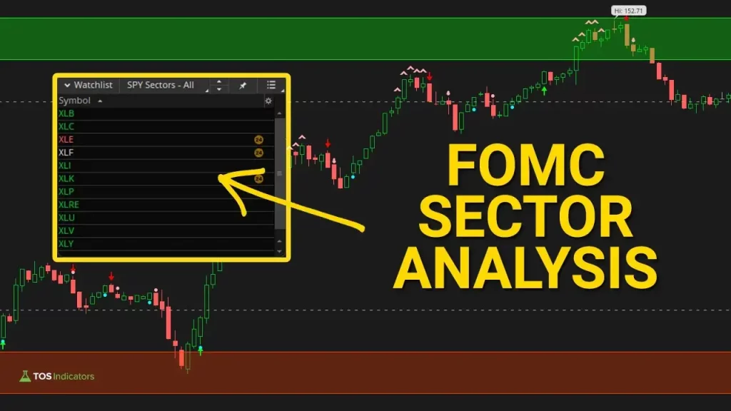 FOMC Sector Analysis