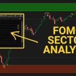 Which Sector Did FOMC Affect Most Today?