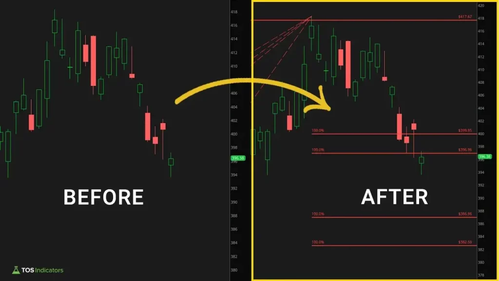 Fiboancci Retracements