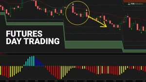 Futures Day Trading SP500 and Nasdaq Examples