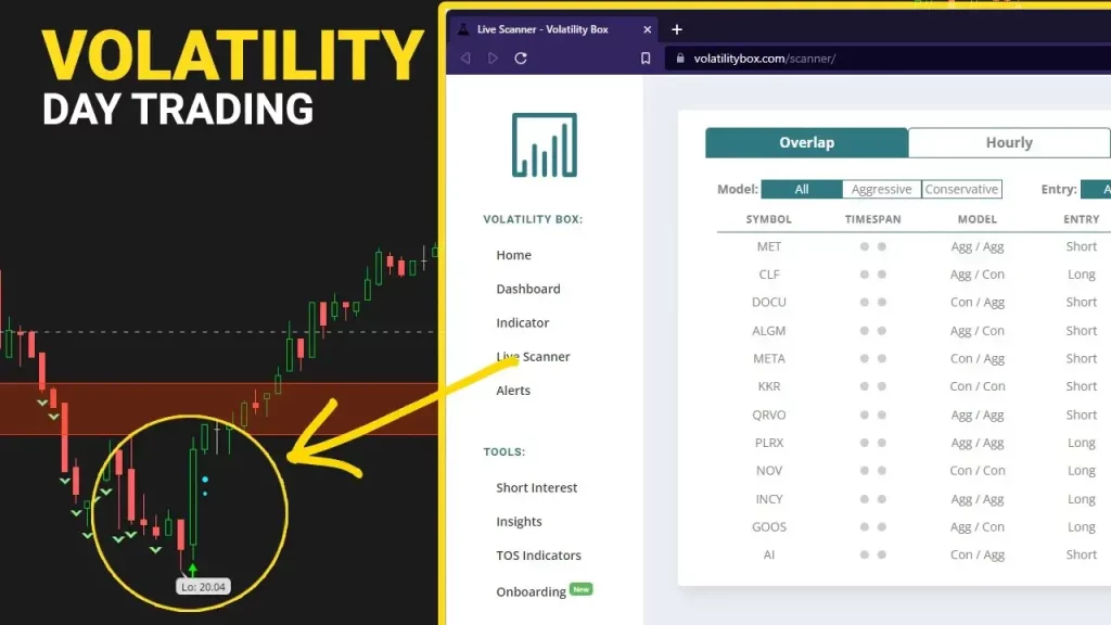 12 Volatility Trading Setups