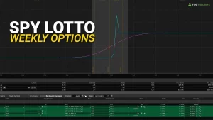 SPY Lotto Butterfly