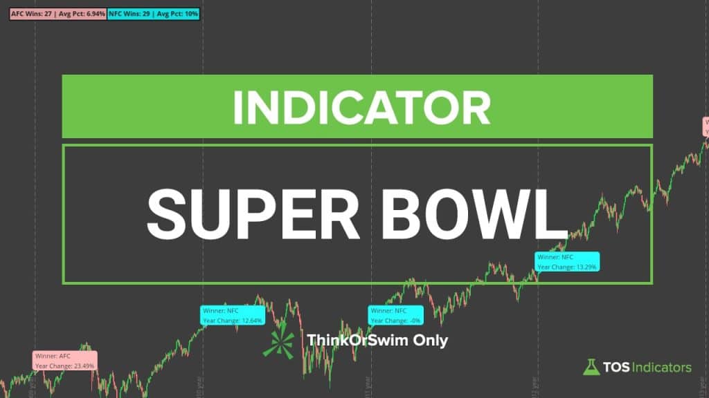 Super Bowl Indicator for ThinkOrSwim