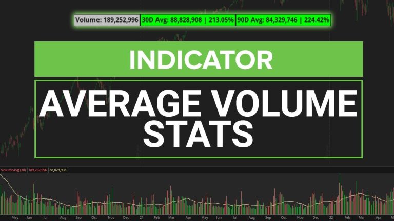 Average Volume Indicator for ThinkOrSwim