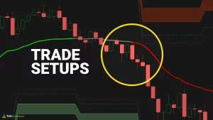 High Probability Trade Setups