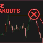 How to Identify and Trade False Breakouts