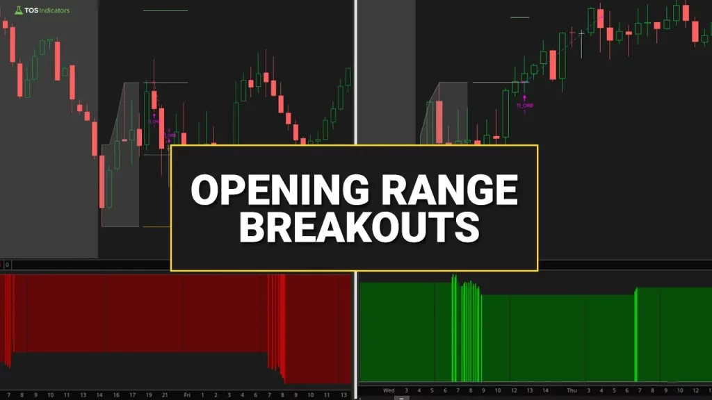 ORB Backtester - SPY vs. QQQ vs. AAPL