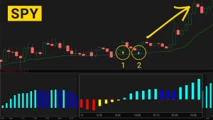 TTM Squeeze Backtester - Intraday Squeezes on SPY