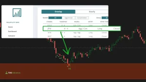 Volatility and Momentum Setup