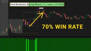 AAPL Opening Range Breakout Strategy