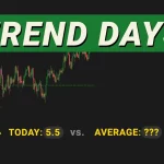 An Easy Way to Recognize Trend Days