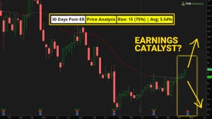Earnings Catalyst in Edwards Lifesciences