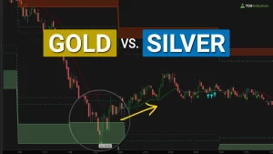 Gold vs. Silver Volatility