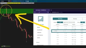 Hidden Volatility in Stock Market