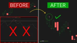 Maximize Chart Space in ThinkOrSwim with the RSI