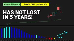 NVDA TTM Squeeze