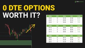 SPY 0 DTE Options