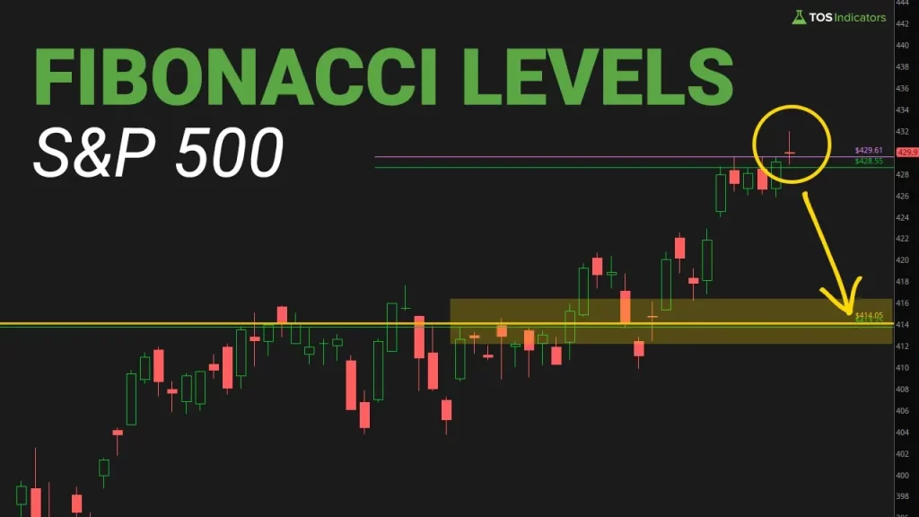 Fibonacci Levels - June 2023