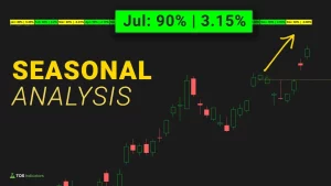 July Seasonal Analysis in S&P 500