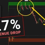 Exploit Rallies in Companies Reporting Poor Earnings