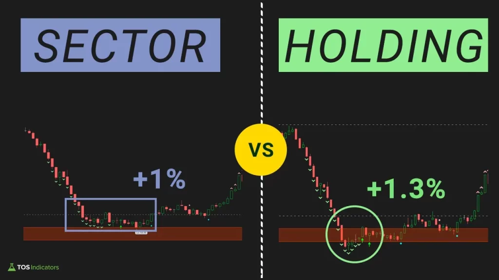 XLU Volatility