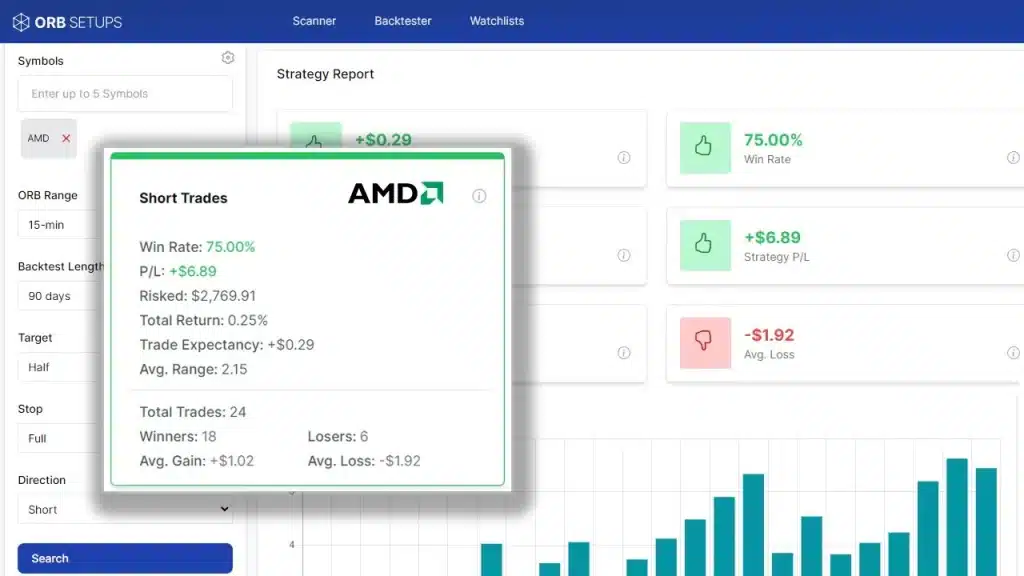 AMD Opening Range Breakout Setup
