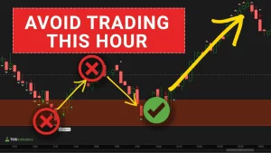 Avoid Day Trading During This Hour - TOS Indicators