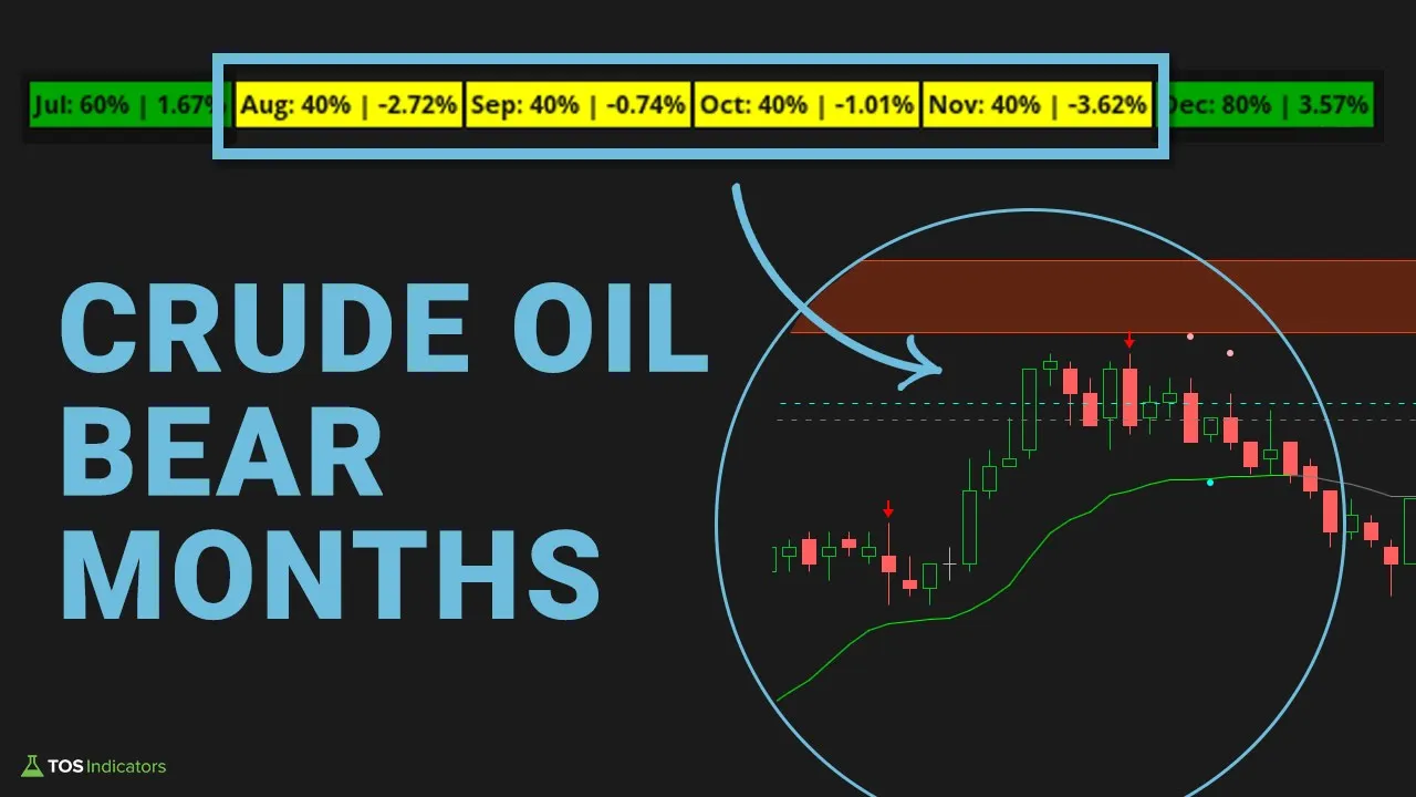 Crude Oil - Bear Month Seasonality Pattern