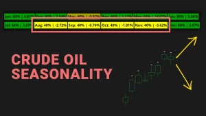 Crude Oil Seasonality Pattern