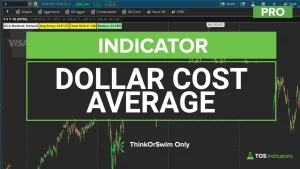 Dollar Cost Average Calculator for ThinkOrSwim