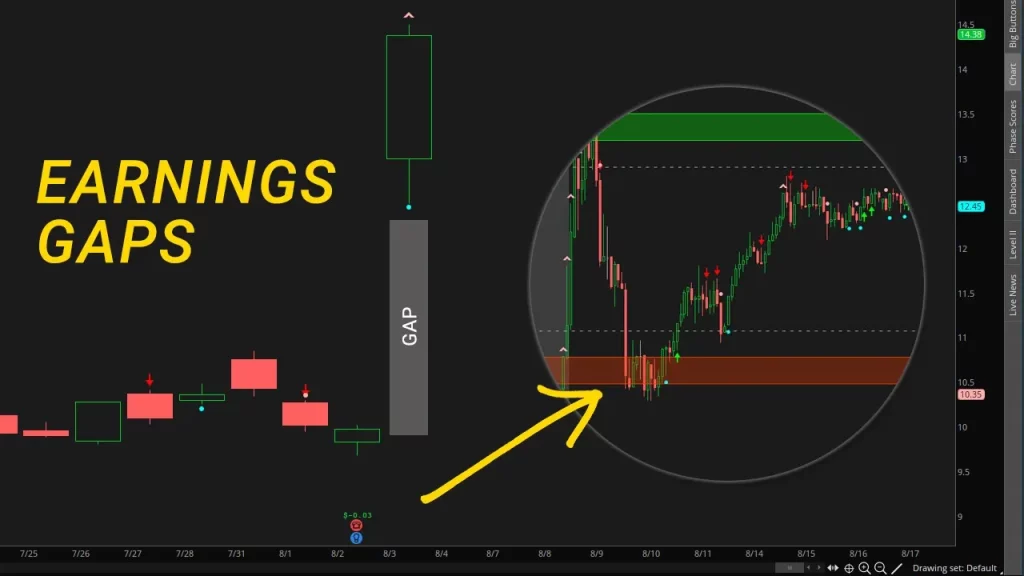 Earnings Gaps Volatility