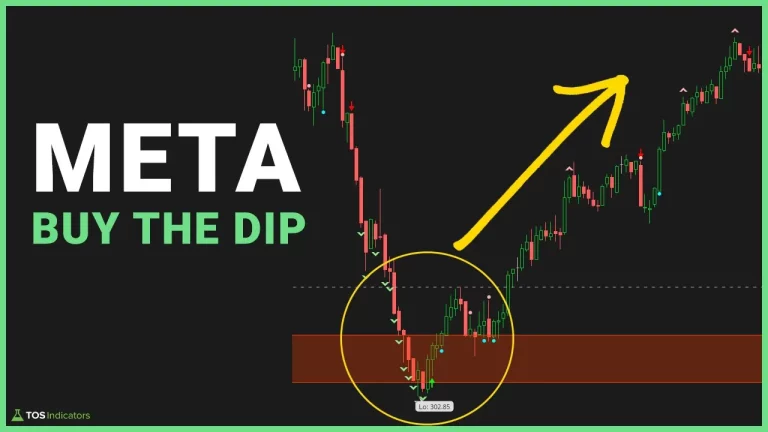 META Stock - Buy the Dip - Day Trading Setup